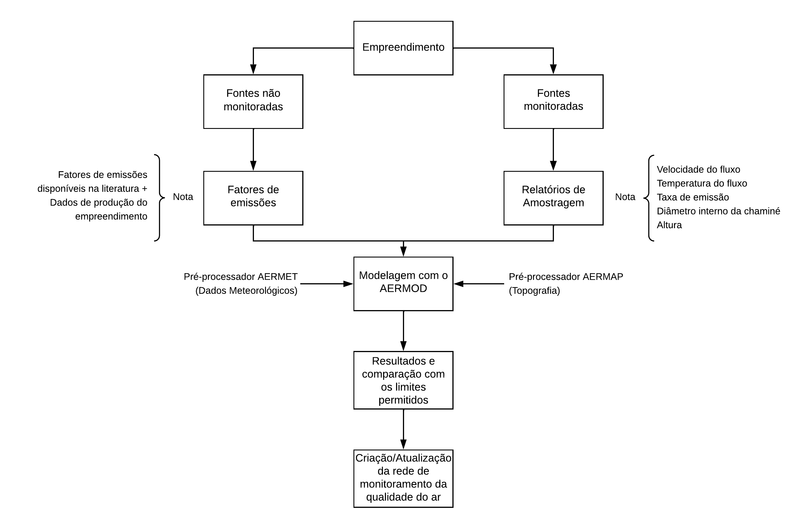 O que é o Plano de Monitoramento da Qualidade do Ar (PMQAr)?